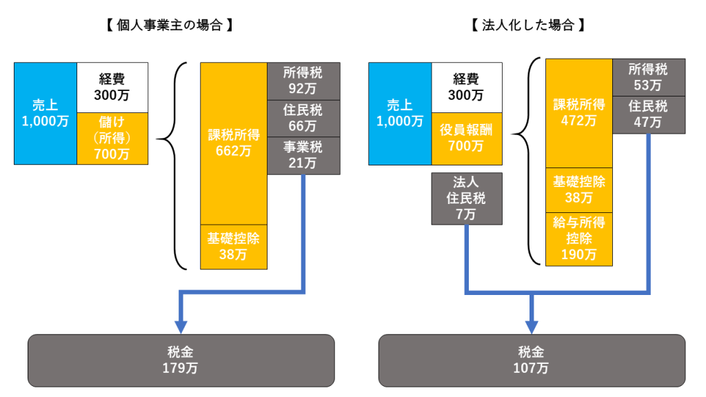 資料